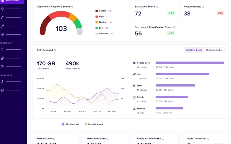 نشت داده چیست؟ راهنمای جامع شناسایی، پیامدها و جلوگیری از نشت اطلاعات سازمانی