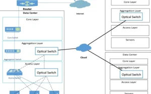 امنیت زیرساخت IT